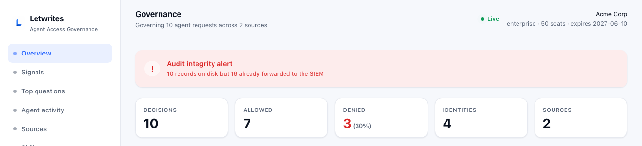 The same dashboard showing a red audit integrity alert: 10 records on disk but 16 already copied to the security tools, showing that deleting or editing the log is detected immediately.